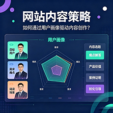 辽阳建站-网站内容策略：如何通过用户画像驱动内容创作？