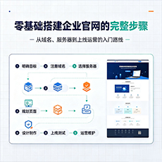 辽阳建站-零基础搭建企业官网的完整步骤